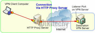  process of http proxy server